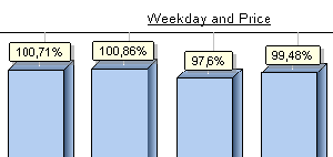 Cropped screenshot showing a sample statistic